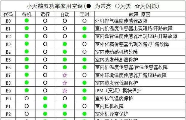 复印机故障代码解析与解决方案（掌握复印机故障代码）