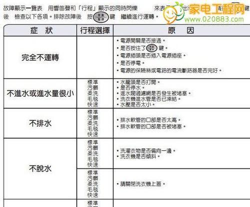 E50故障代码的分析与解决方法（壁挂炉故障代码E50的原因和处理步骤）