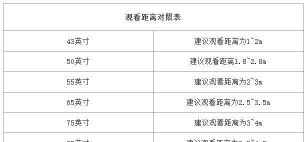 电视尺寸对照表与距离标准（优化电视观看体验的尺寸和距离指南）
