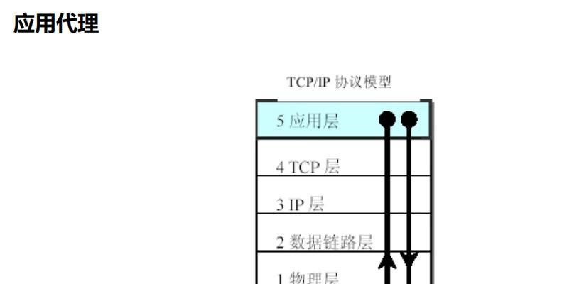 防火墙的功能与作用（深入了解防火墙的主要功能及其重要性）