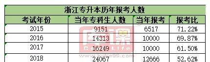 全国各省份专升本招生院校汇总（探索专升本招生院校的选择与机会）