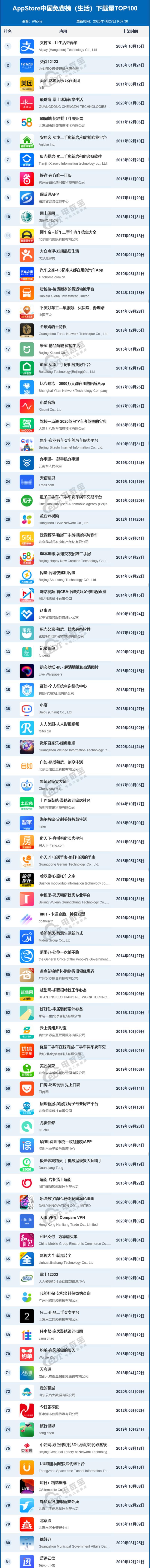 AppStore（一站式应用商店让您尽享移动端无限可能）