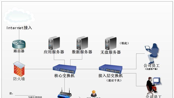图解交换机与路由器组网教程（网络设备组网原理和实践技巧详解）