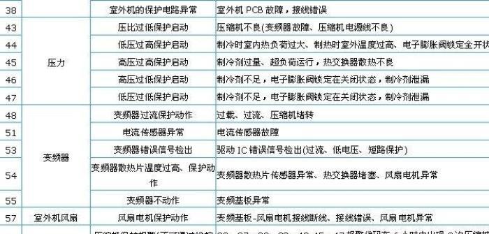 中央空调故障检修指南（解决中央空调故障的有效方法与注意事项）