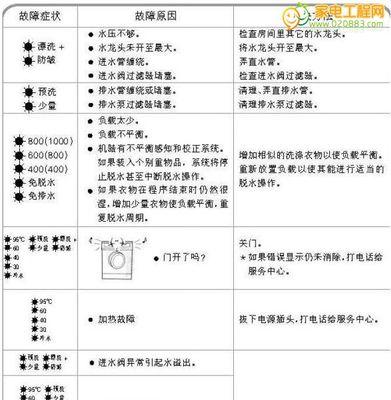 解读复印机三角故障代码（了解常见故障代码及解决方法）