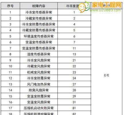 苍南小型中央空调故障代码分析及解决方案（探究苍南小型中央空调故障代码产生原因和解决方法）