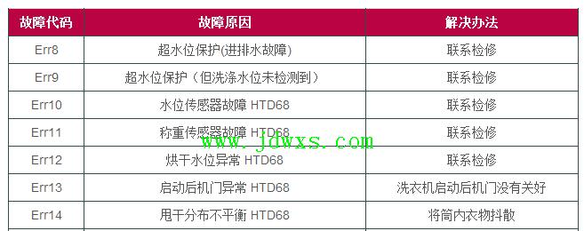 冰箱故障代码E47的原因和解决方法（解析冰箱故障代码E47）
