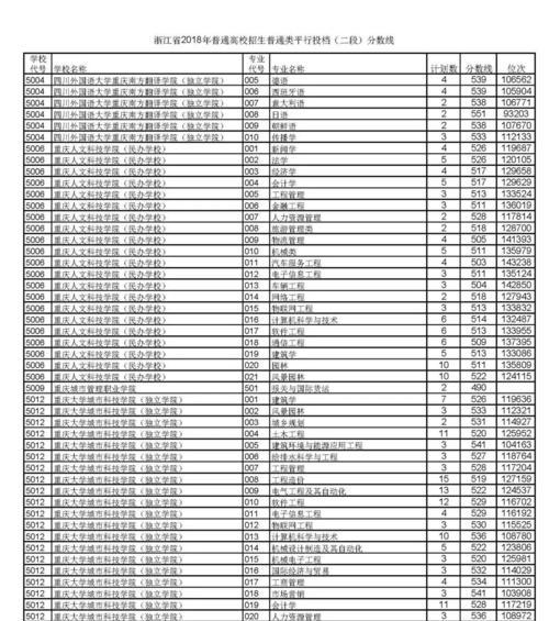 高考电脑投档（以高考投档电脑投档的方法为主题）