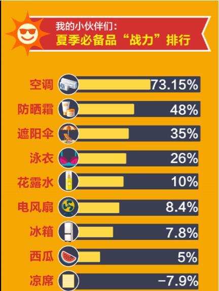 空调能耗等级的重要性（为环境保护和能源节约做出贡献）