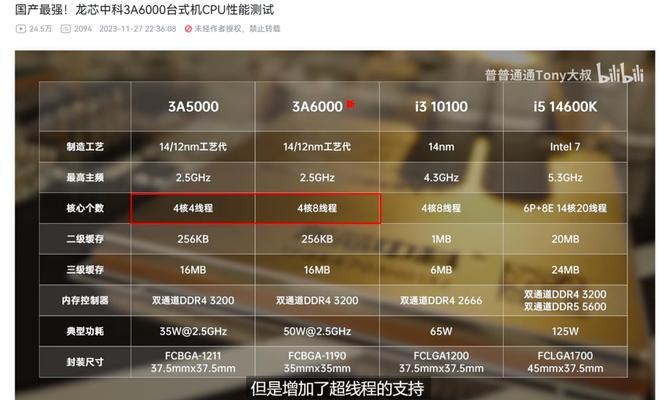 龙芯3A5000处理器正式发布？新一代龙芯架构有哪些提升？