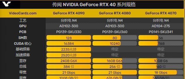 RTX4090显卡功耗550W性能提升一倍？如何优化散热？