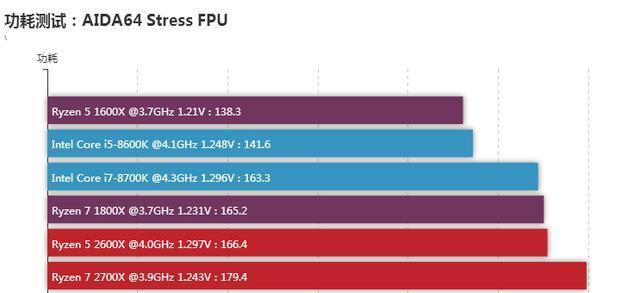 AMD锐龙R53500XRX5808G组装电脑最新配置单怎么样？哪里可以获取？
