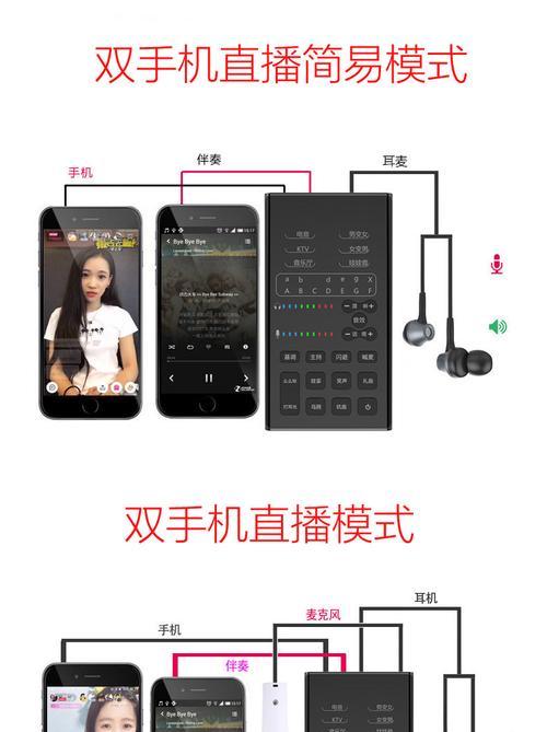 电容麦克风搭配外置声卡的原因是什么？