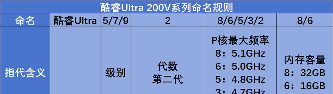 CPU后缀含义是什么？如何避免在购买笔记本时被误导？