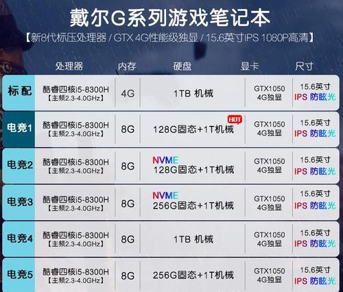 八代i5笔记本性能炸裂？买了之后如何确保性价比？