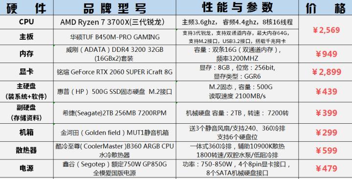 最低配置能玩绝地求生吗？性价比高的电脑配置推荐？