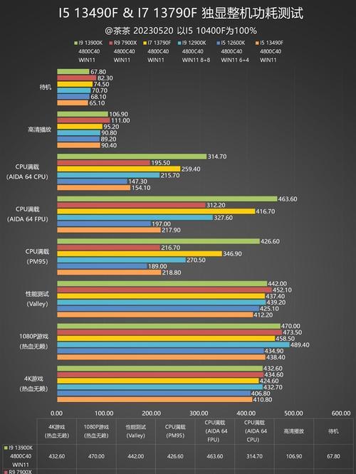台式电脑什么牌子好？i3、i5、i7装机省钱方案有哪些？