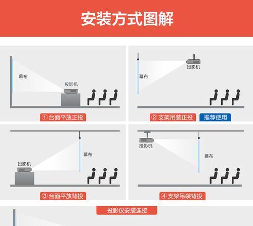 吊顶加投影仪接口怎么安装？详细步骤图解？