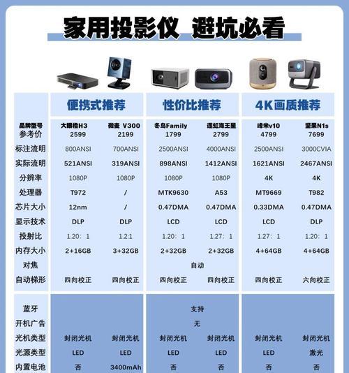 能连麦克风的投影仪叫什么？如何选择合适的型号？