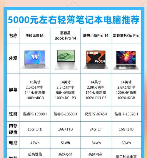 4GB内存笔记本性能如何？适合哪些用途？