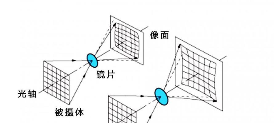 手机拍照在凸面屏幕上会有畸变吗？