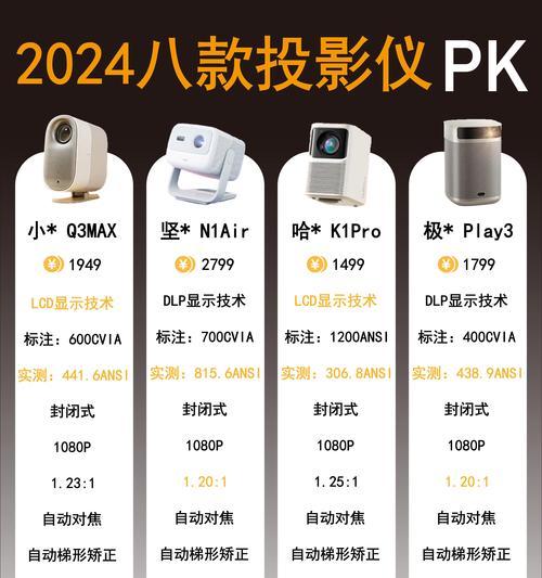 LCD投影仪的画面有哪些显著优点？