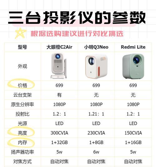 小投影仪使用方法是什么？新购买投影仪如何设置？