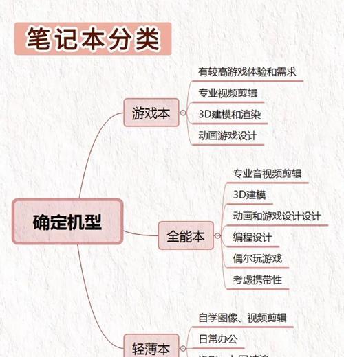 1500元预算下如何选择合适的笔记本电脑？