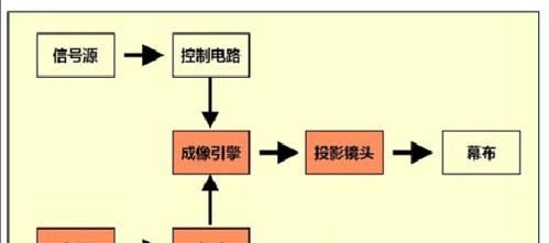 欢乐仪投影仪信号源设置方法是什么？