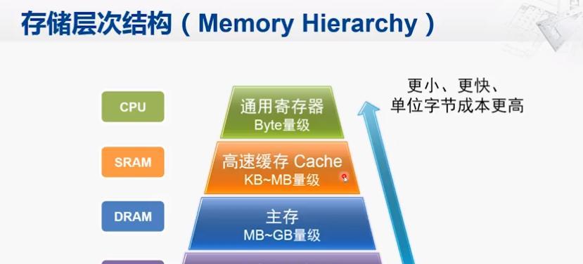 电脑内存存储位置如何设置？设置后有什么好处？