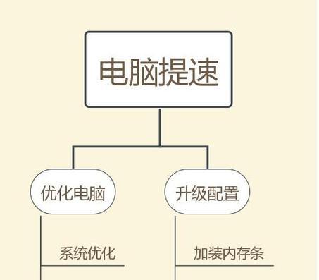 电脑内存使用率高如何解决？有哪些优化内存使用的方法？