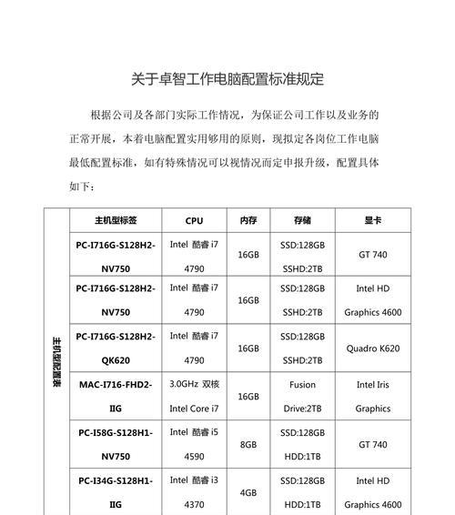 如何设置电脑配置以实现手机号多开？手机号多开的电脑配置设置方法是什么？