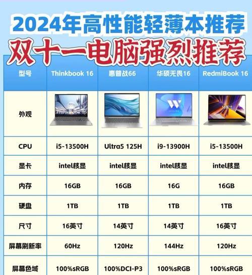 选择高配置笔记本时应注意哪些要点？