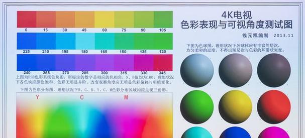 投影仪颜色发黄如何调整？