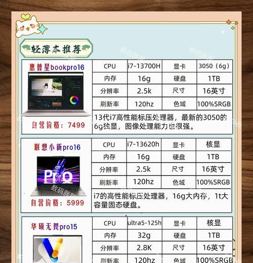 哪些专业学习需要配备笔记本电脑？选择笔记本电脑的标准是什么？