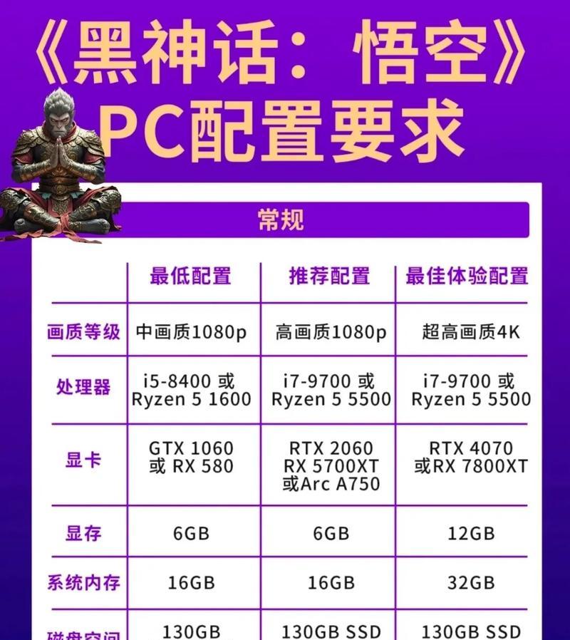 电脑刚回来怎么看配置？配置信息在哪里查看？
