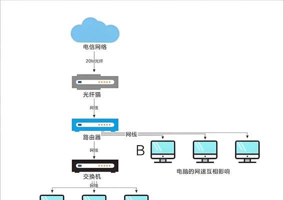 电脑wifi连不上网怎么办？网络故障的排查与修复方法是什么？