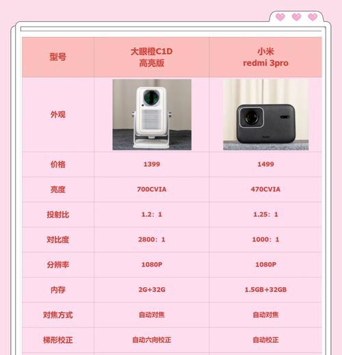 100元的投影仪是否值得购买？购买廉价投影仪的考虑因素是什么？