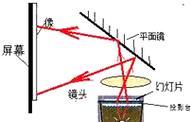 老式投影仪的使用方法是什么？