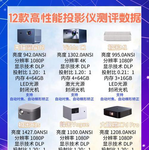 大投射比投影仪的优点有哪些？