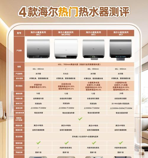 智能热水器快速出热水的原因是什么？