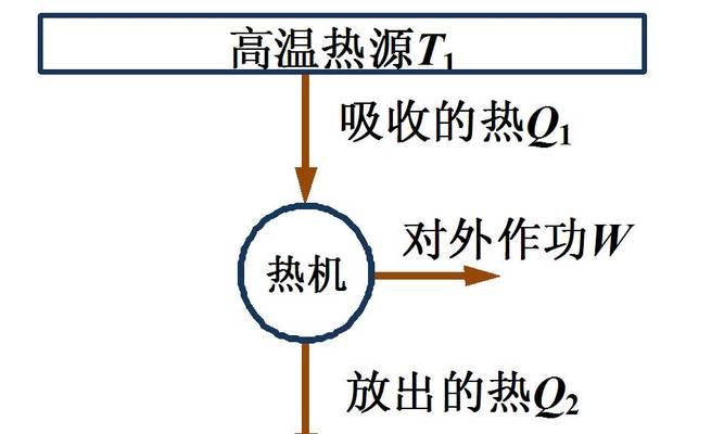 热水器蒸汽热源温度如何调节？调节后如何确保安全？