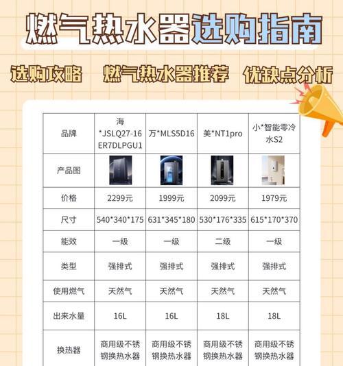 热水器的六重保护功能具体指什么？