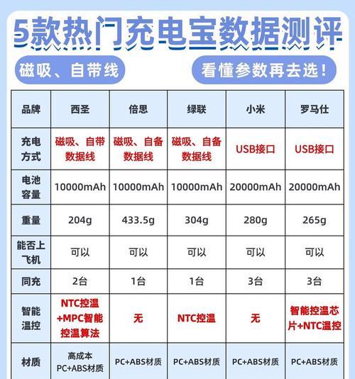 拉杆音箱充电器如何区分？不同充电器有何不同？