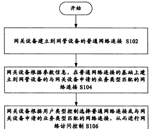 如何设置禁止软件访问电脑网关？步骤是什么？