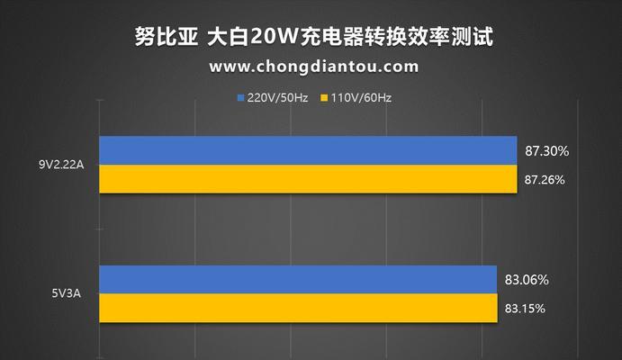 迷你充电器功率选择标准是什么？