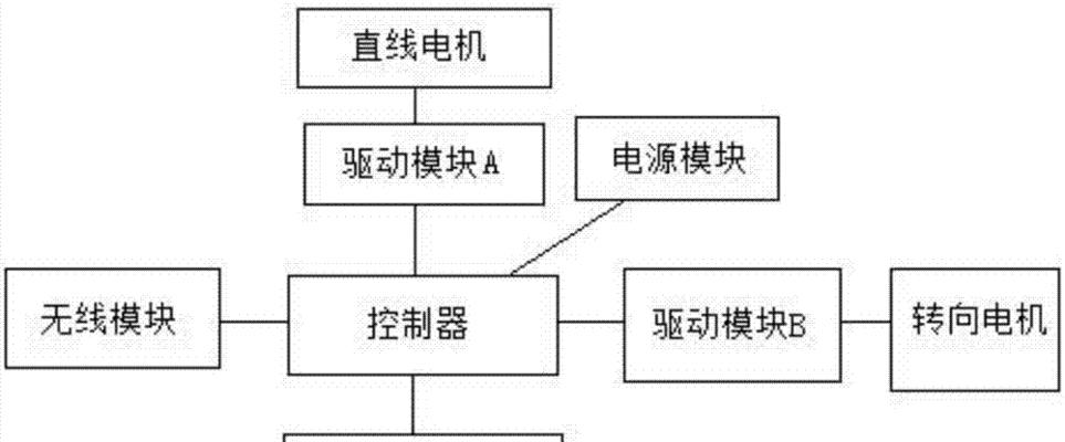 服务器风扇驱动系统的方法是什么？