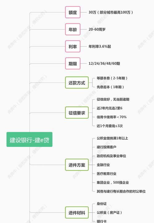 苹果手机赊账还款流程和注意事项是什么？