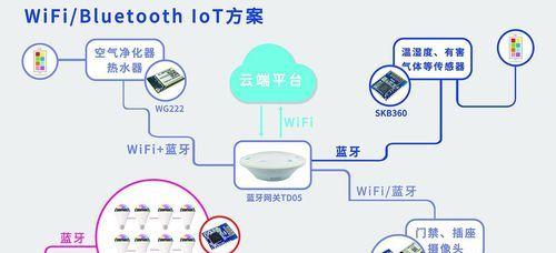 别克车型中哪些配备了网关？网关的作用是什么？