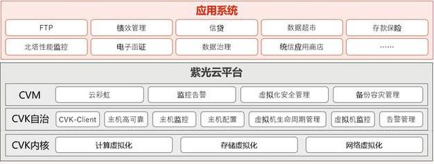 服务器存储监控数据的方法是什么？